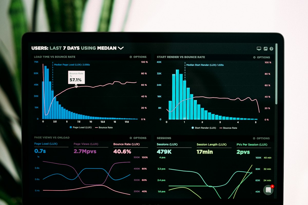 Dashboard mit Kennzahlen zur Datenanalyse